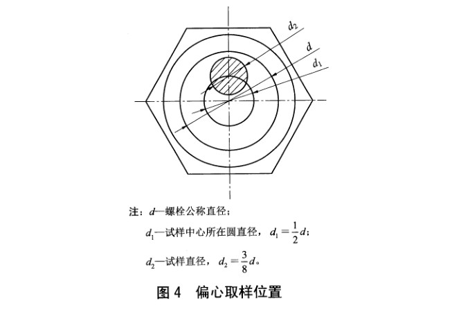 風(fēng)電塔筒高強(qiáng)度緊固件螺栓的七種試驗(yàn)方法
