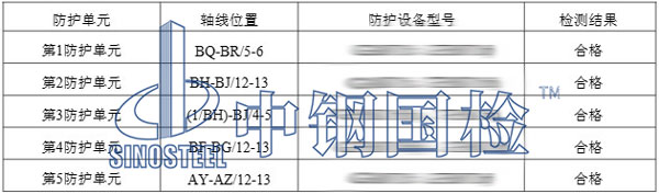 人防工程檢測部分檢測結(jié)果
