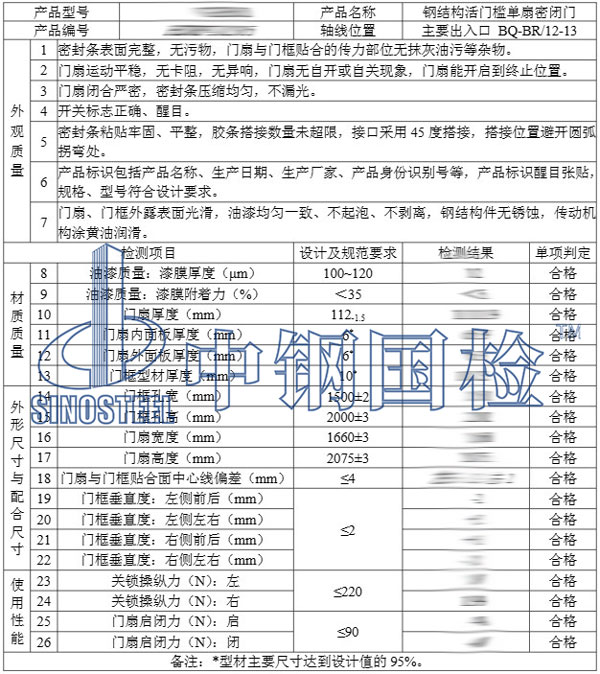 人防工程部分檢測結(jié)果