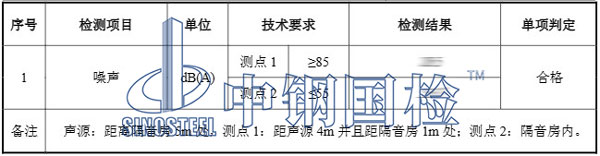 檢測結(jié)果