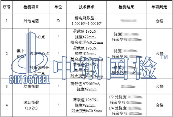 防靜電活動地板檢測項(xiàng)目結(jié)果