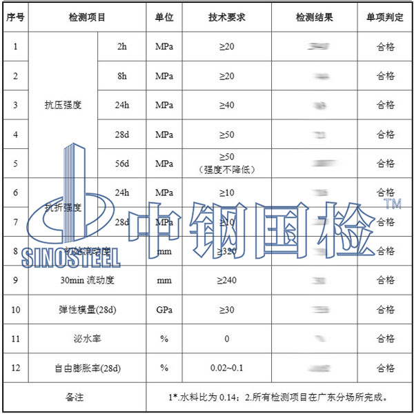 砂漿檢測結果