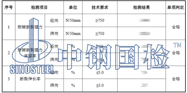 玻璃纖維網(wǎng)格布檢測項(xiàng)目結(jié)果