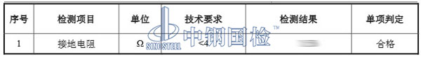 接地檢測(cè)項(xiàng)目結(jié)果