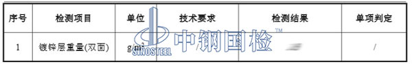 鍍鋅板檢測(cè)項(xiàng)目結(jié)果