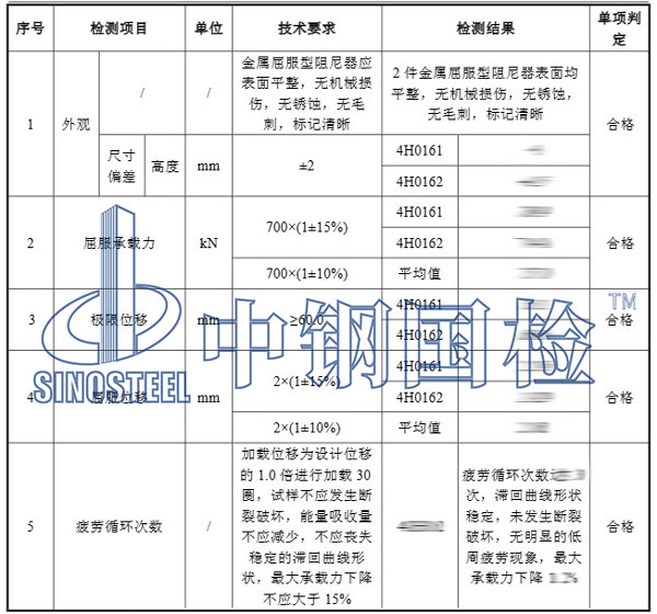 阻尼器檢測(cè)項(xiàng)目結(jié)果