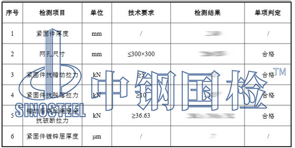 邊坡防護網(wǎng)檢測項目結果