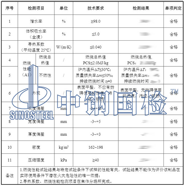 巖棉板檢測(cè)項(xiàng)目結(jié)果