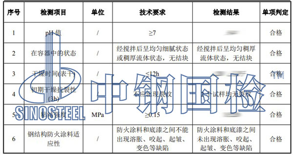 防火涂料適應(yīng)性檢測(cè)項(xiàng)目結(jié)果