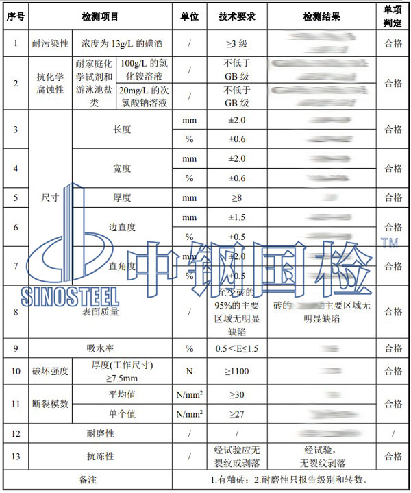 瓷磚檢測項(xiàng)目結(jié)果