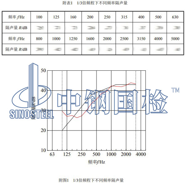 隔聲材料檢測項(xiàng)目結(jié)果
