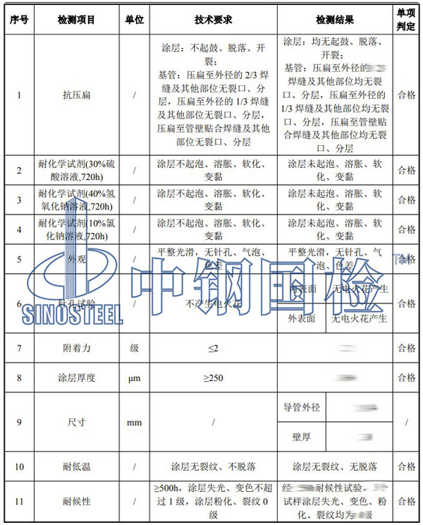 耐化學(xué)試劑檢測項目結(jié)果