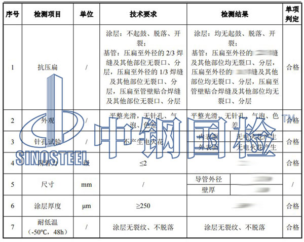 熱浸塑電纜保護(hù)管檢測(cè)項(xiàng)目結(jié)果