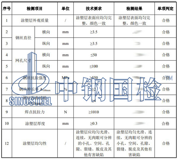 密目網(wǎng)檢測項目結(jié)果