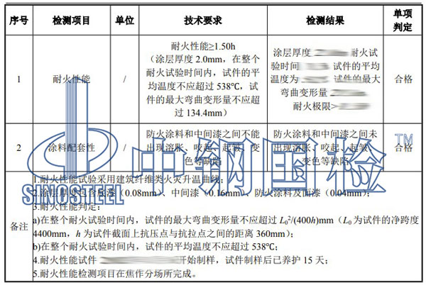 防火涂料檢測項(xiàng)目結(jié)果