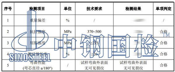 工字鋼檢測項(xiàng)目結(jié)果