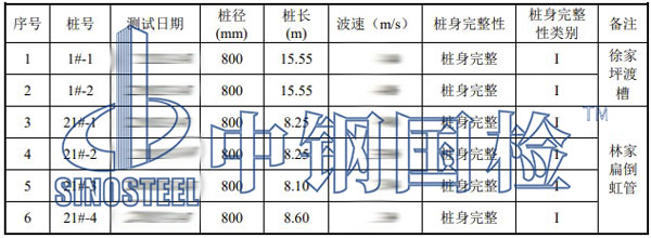 低應(yīng)變測(cè)試結(jié)果