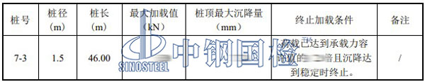 單樁豎向抗壓靜載試驗結果表