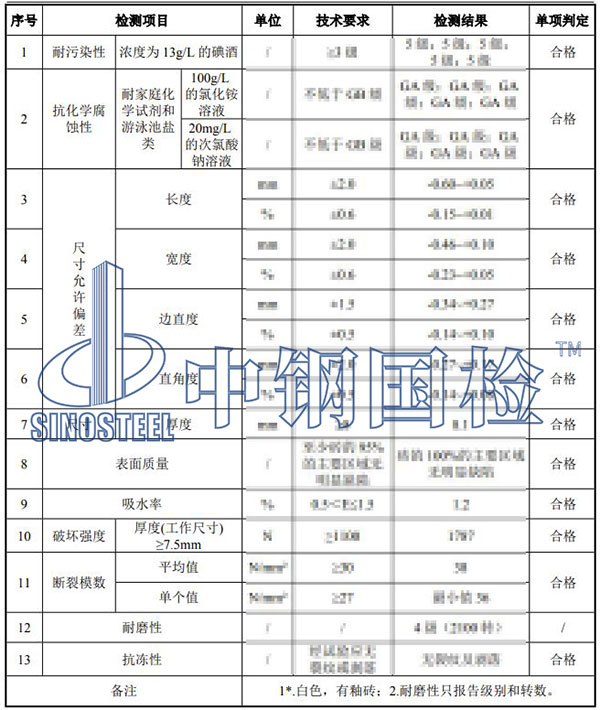 瓷磚檢測結(jié)果