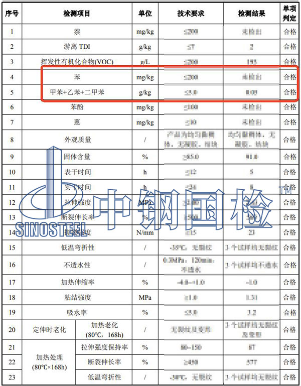 涂料苯系物檢測結(jié)果