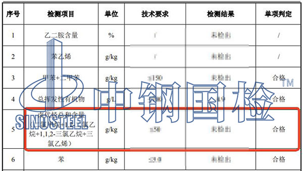 膠粘劑鹵代烴檢測結(jié)果