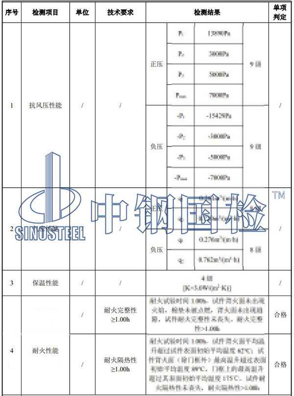 門窗檢測結果