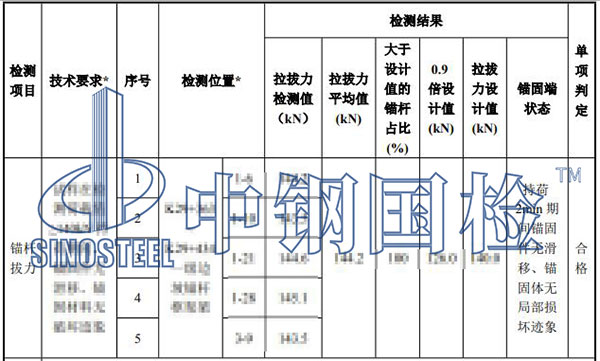 錨桿拉拔檢測項目結(jié)果