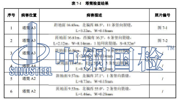 風(fēng)機塔筒檢測部分結(jié)果