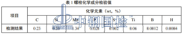 化學(xué)成分檢驗(yàn)結(jié)果