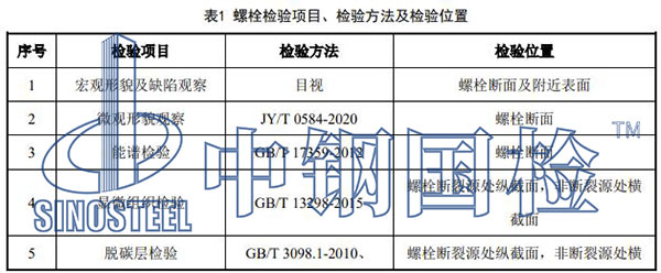 理化檢驗(yàn)