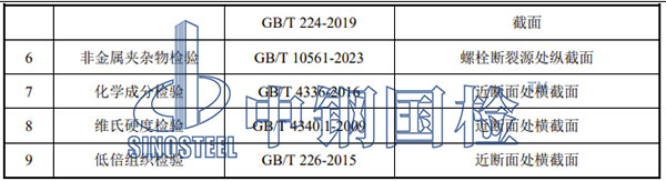 理化分析
