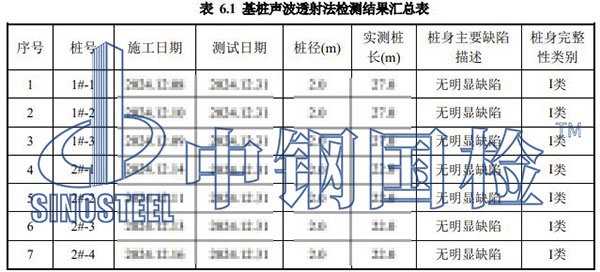 樁基檢測(cè)項(xiàng)目