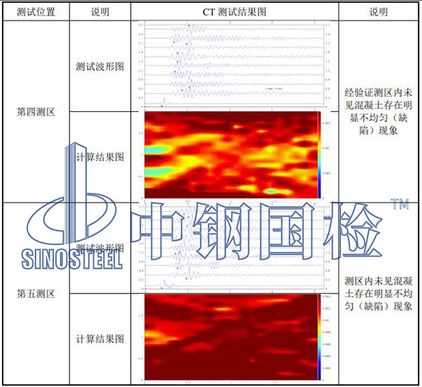 風(fēng)電基礎(chǔ)檢測(cè)部分結(jié)果