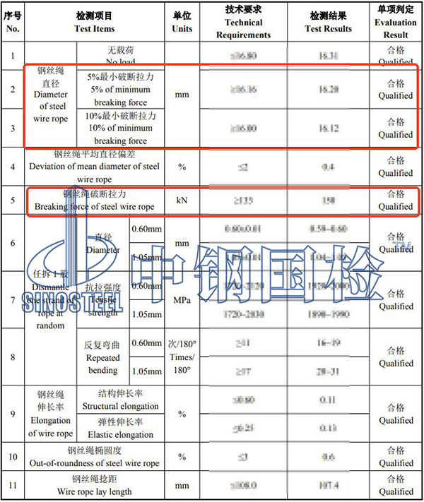 鋼絲繩檢測結(jié)果