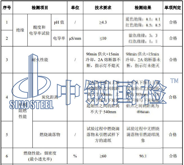 電纜檢測項目結果