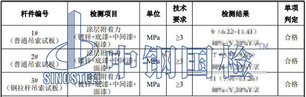 設(shè)備涂層質(zhì)量檢測結(jié)果